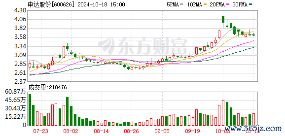 K图 600626_0