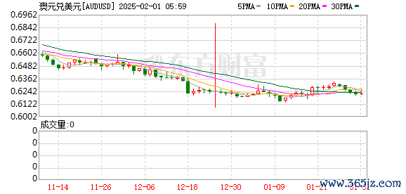 K图 AUDUSD_0
